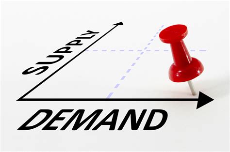 The Theory Of Demand Passnownow