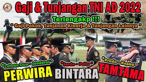 Terbaru Besaran Gaji TNI AD Berserta Tunjangan Gaji TNI Tunjangan Kinerja TNI