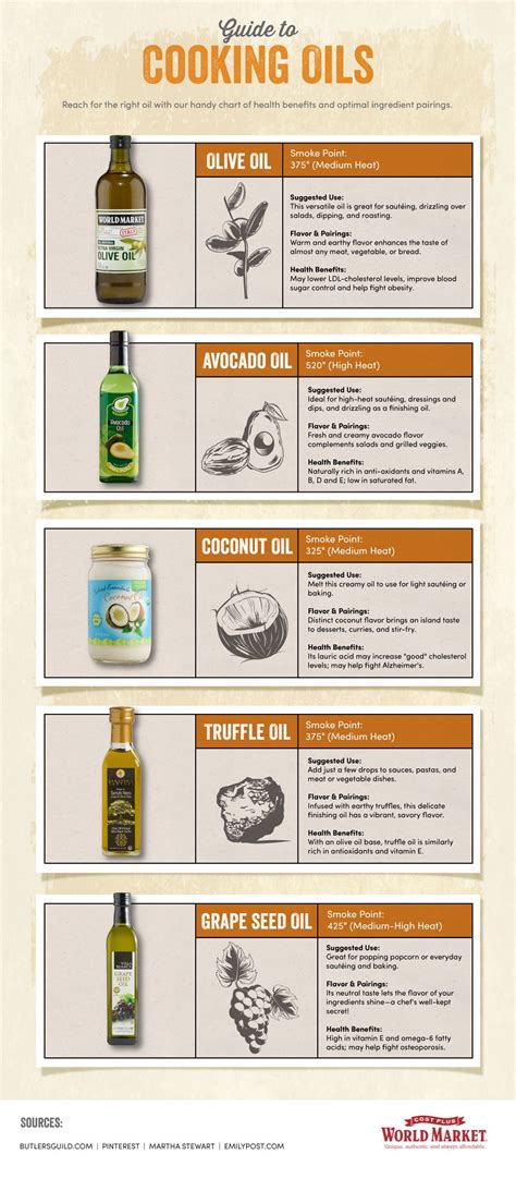 Cooking Oil Chart A Handy Guide For Home Cooks