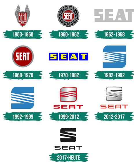 Seat Logo Automarken Motorradmarken Logos Geschichte Png