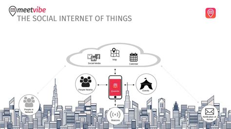 How The Social Internet Of Things Is Revolutionizing Connectivity