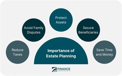 estate planning definition importance checklist and how to create one