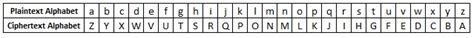 In the book of jeremiah, template:nowrap lev kamai (51:1) is atbash for template:nowrap kasdim. Atbash Cipher - Crypto Corner