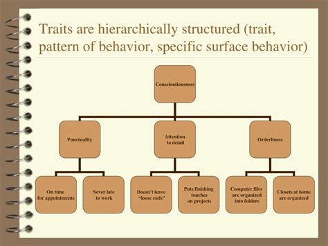 Ppt Chapter 7 The Trait Approach Theory And Application Powerpoint