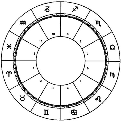 Blank Horoscope Chart With Zodiac Signs And Corresponding Houses