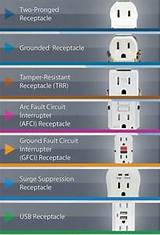 Images of Different Types Of Electrical Outlets