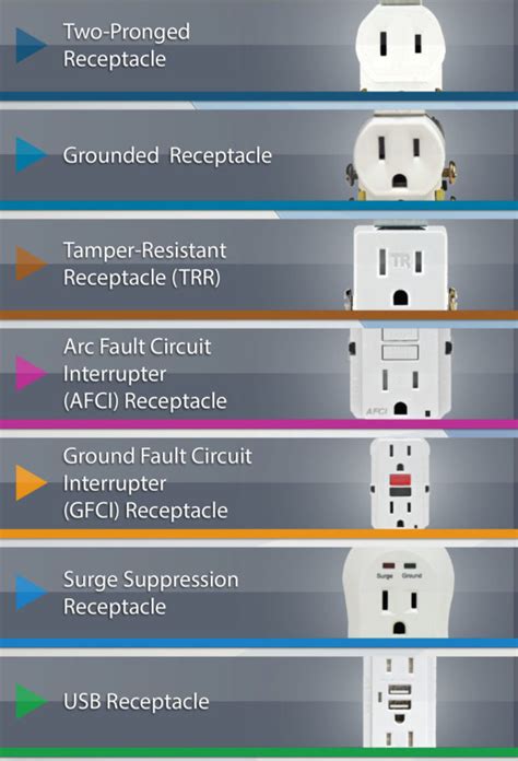 Different kinds of electrical crimps : Different Kinds Of Electrical Crimps - Amazon.com: 900PCS ...
