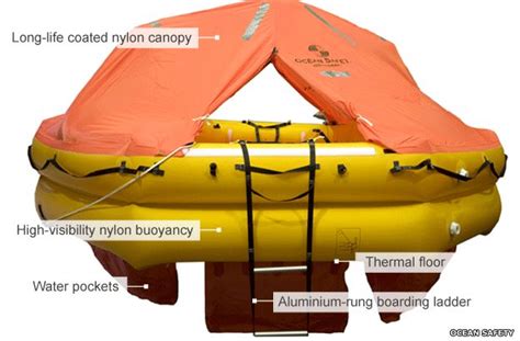 Who What Why How Long Can Someone Survive In A Life Raft Bbc News