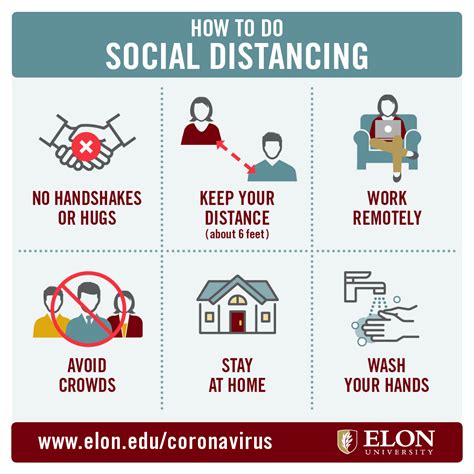 Elon University Coronavirus Covid 19 Information Posters And Social