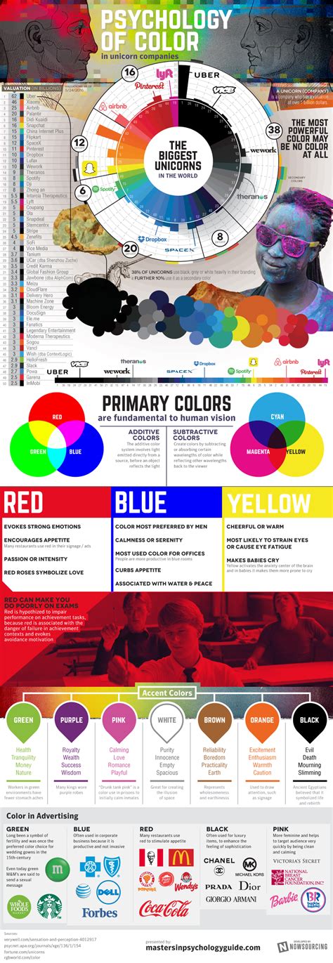 10 Best Infographics Of 2016 Color Psychology Branding Infographic