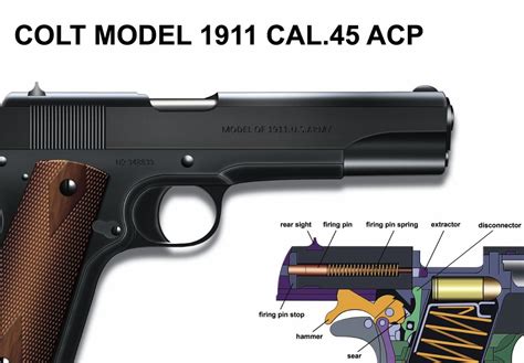Poster 24x36 Usarmy Colt 1911 Cal 45 Acp Manual Exploded Parts