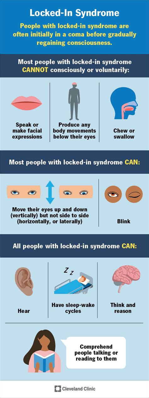 Locked In Syndrome Lis What It Is Causes And Symptoms