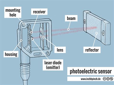 Inch Technical English Photoelectric Sensor