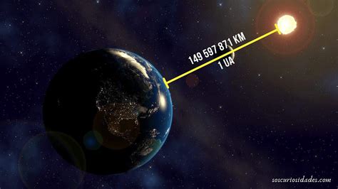 Qual é a distância entre o planeta Terra e o Sol? - SoS Curiosidades