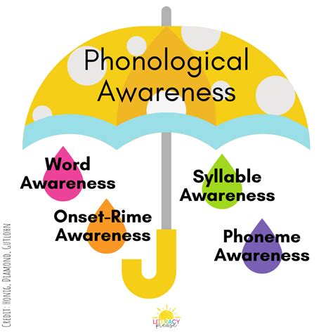 Phonological Awareness Clip Art For Rhyming Sets Of Rhyming Words Hot