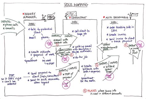 Role Mapping Do You Really Know Your Teammates Roles Mapping The