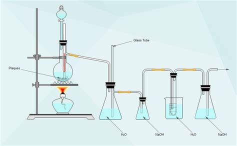 Schematic Diagram Chemistry