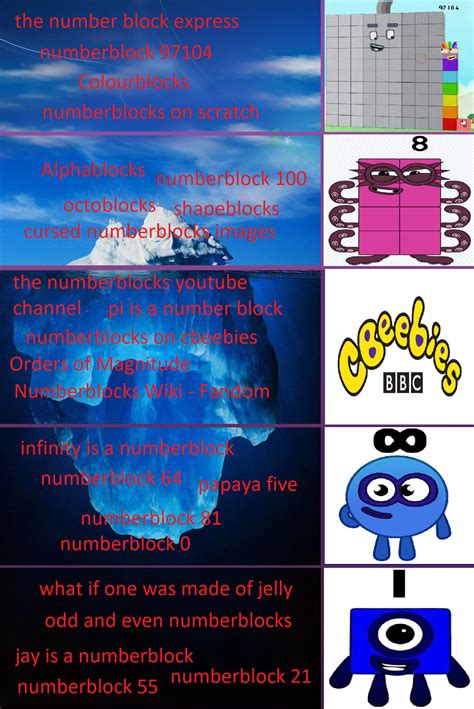 I Decided To Make A Numberblocks Iceberg Chart Rnumberblocks Images