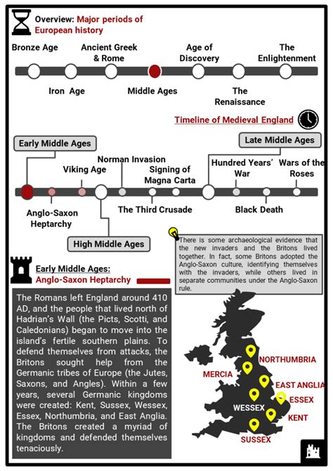 History Of Medieval England Key Facts Worksheets Invasions And Timeline