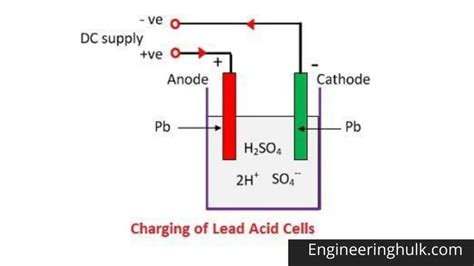 Lead Acid Battery Construction Working Advantages