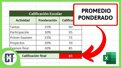 Como Calcular El Promedio Ponderado En Excel Tutorial Hot Sex