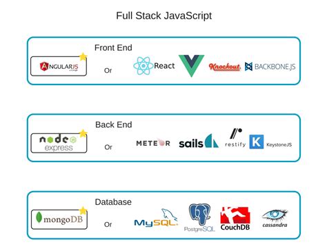 Pros and Cons of JavaScript Full Stack Development | AltexSoft