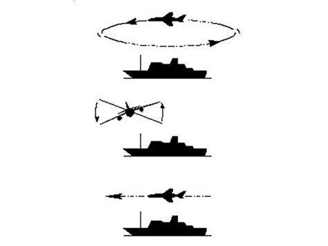 Visual Signalling Test 11 Online Maritime Tests