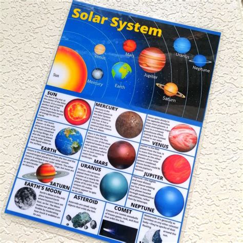 Solar System Charts Planets Charts A Size Laminated Educational Porn