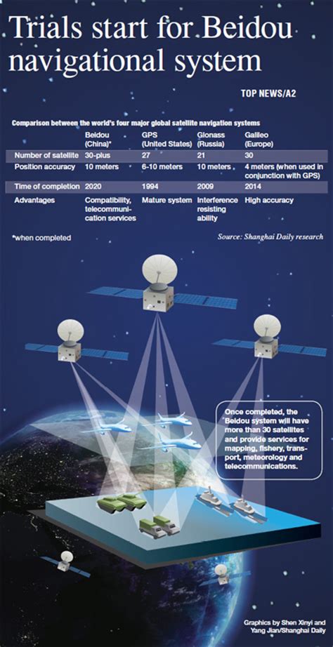 beidou satellite navigation system launched cn