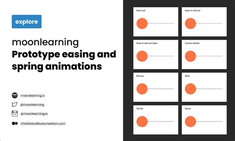 Easing And Spring Animations Overview Figma