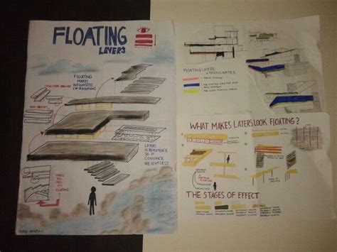 Floating Layers Proses