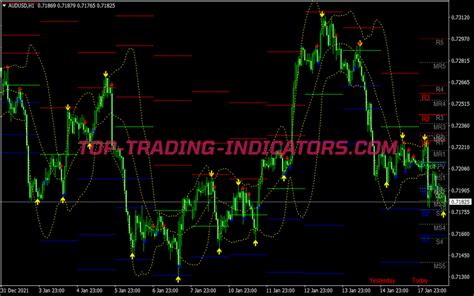Boost Buy Sell Binary Options System • Best Mt4 Indicators Mq4 And Ex4
