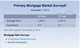 Pictures of What Is Primary Mortgage Insurance