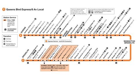 F Zug Karte Q Train Map Nyc New York Usa
