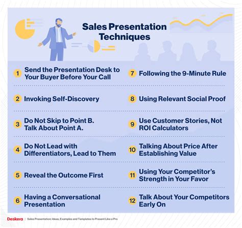 Sales Presentation Ideas Examples And Templates To Present Like A Pro