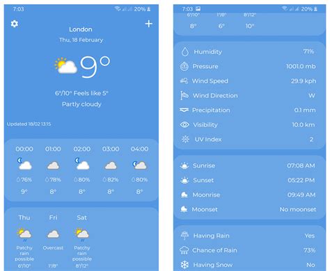 9 Best Weather App Templates