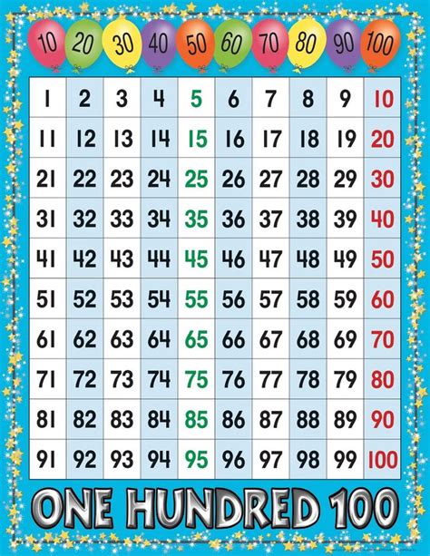 Charts of Number 1-100 Free | 100 number chart, Number chart, 100 chart
