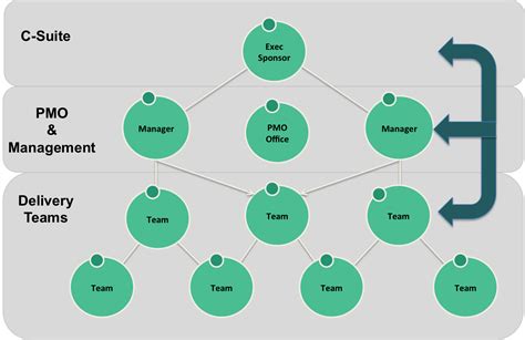 Agile Team Structure Things To Consider When Structuring