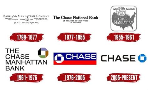 Chase Logo Symbol History Png 38402160