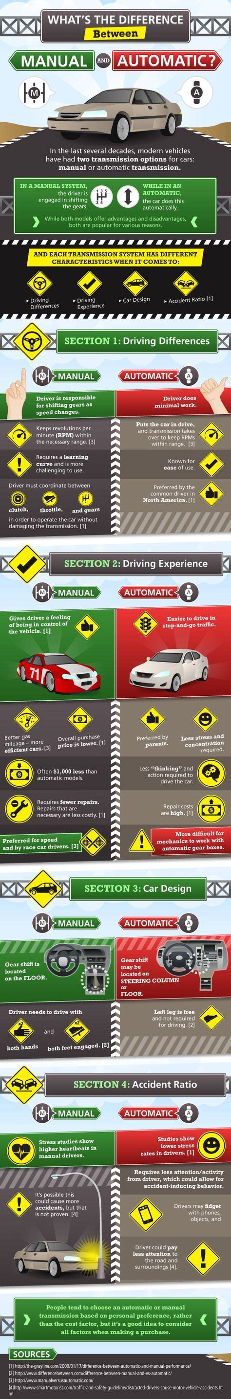 Manual Vs Automatic The Differences Between Manual Vs Automatic