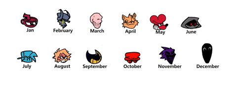 Your Birth Month Decides Who You Fight Fandom
