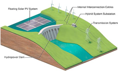 Floating Solar On Existing Hydro Reservoirs Potential For 10600 Twh