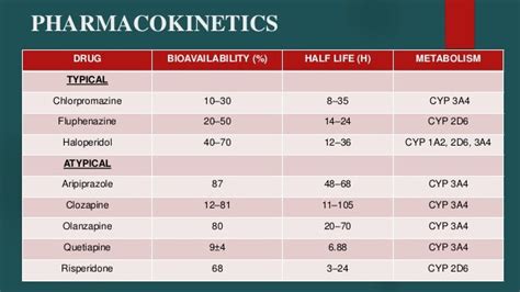 Classical Versus Atypical Antipsychotics