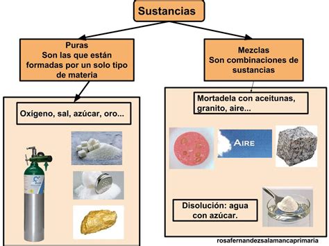 Maestra De Primaria La Materia Propiedades De La Materia Estados De