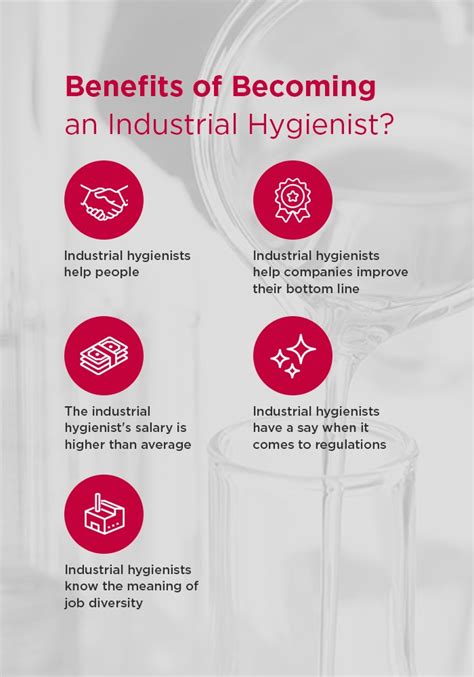 Benefits Of Becoming An Industrial Hygienist Zefon International