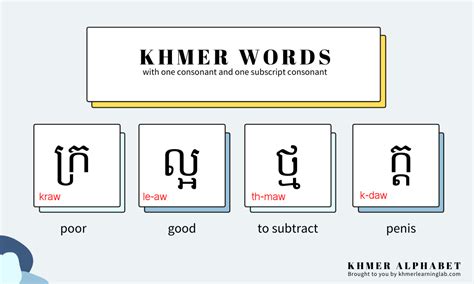 Dig Deep To Khmer Consonants — Khmer Learning Lab