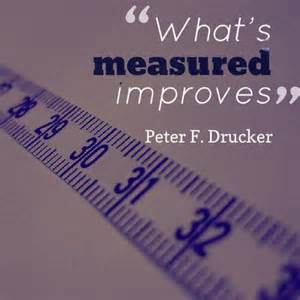 What gets measured gets improved. "What's measured improves" ― Peter F. Drucker | Work ...
