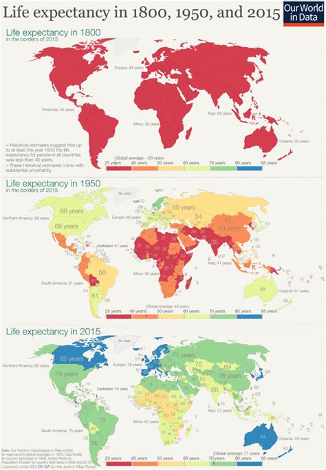 It has received notable grants from the bill and melinda gates foundation as well as. Life Expectancy - Our World in Data