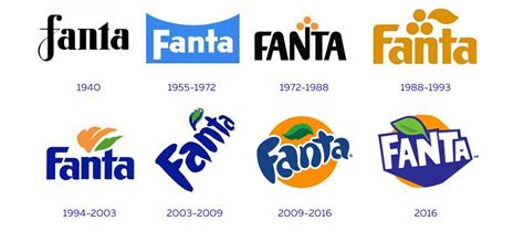Create Meme Fanta Logo Fanta Logo Evolution Of The Fanta Logo