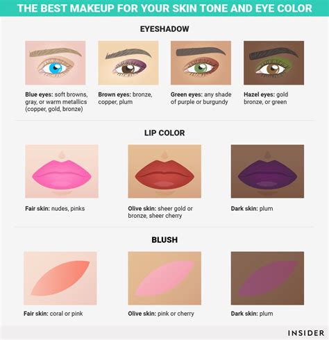 The Best Makeup For Your Skin Tone And Eye Colour Business Insider
